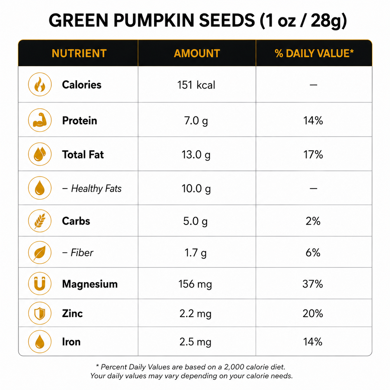 Green Pumpkin Seeds