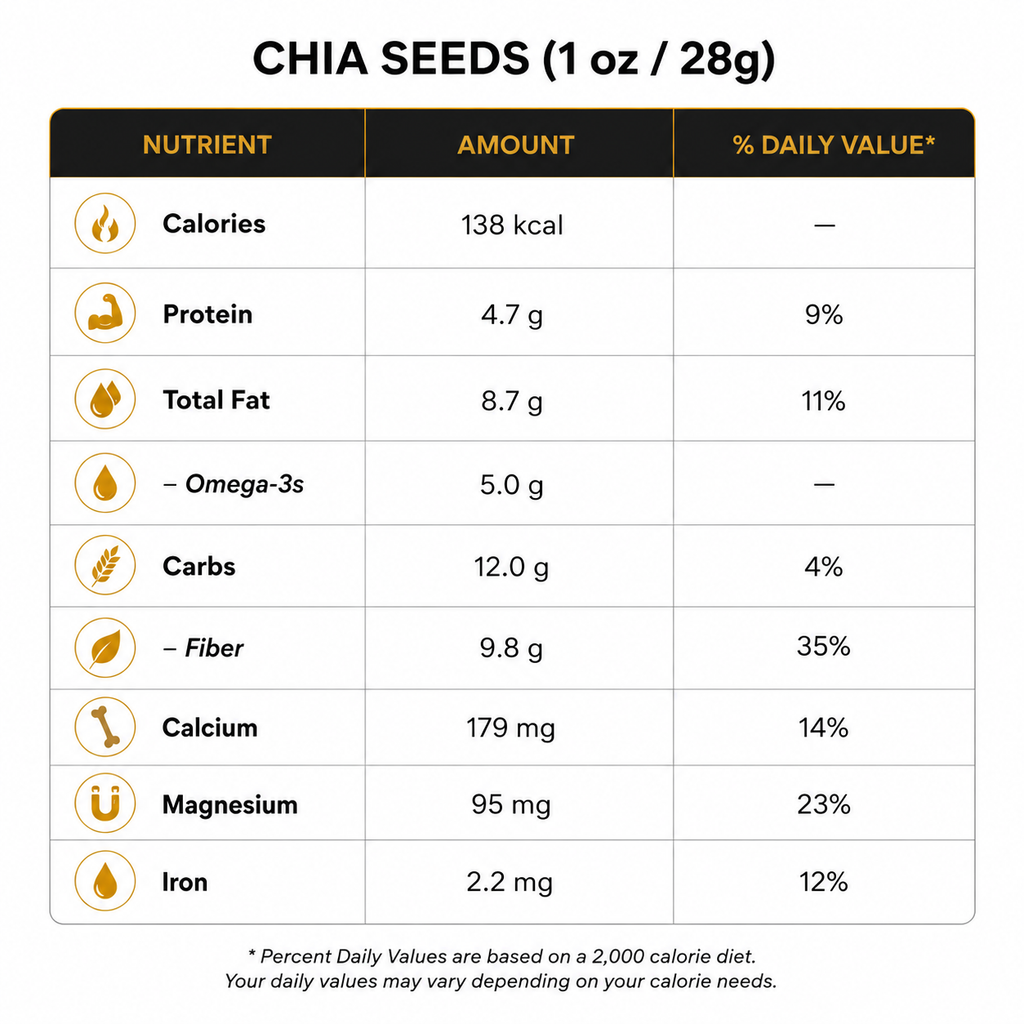 Chia Seeds