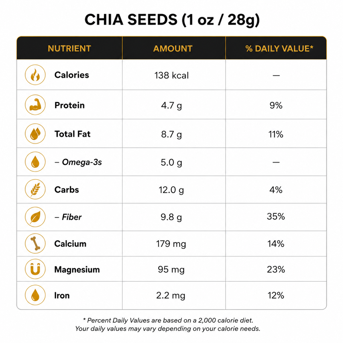 Chia Seeds