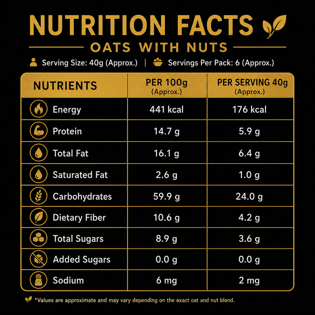 Oats With Nuts